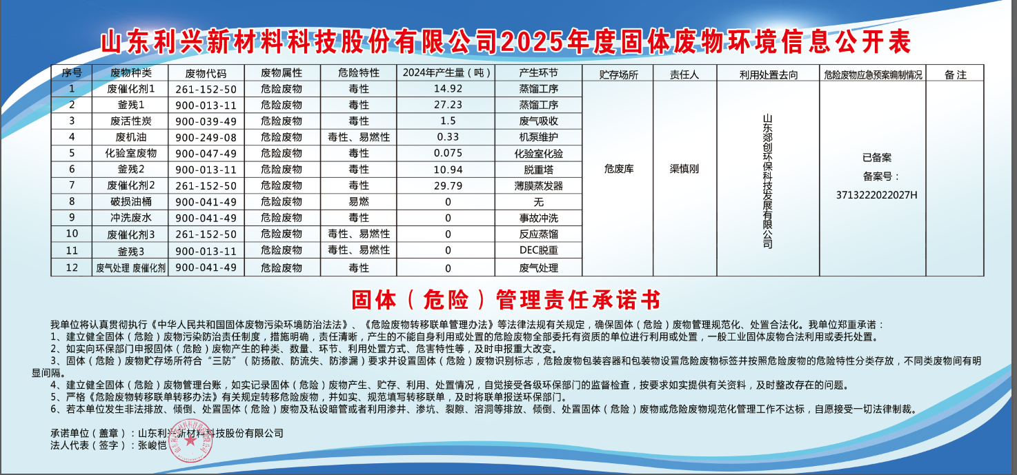 Shandong Lixing Advanced Material Co., Ltd. 2025 Solid Waste Environmental Information Disclosure — Original illustration
